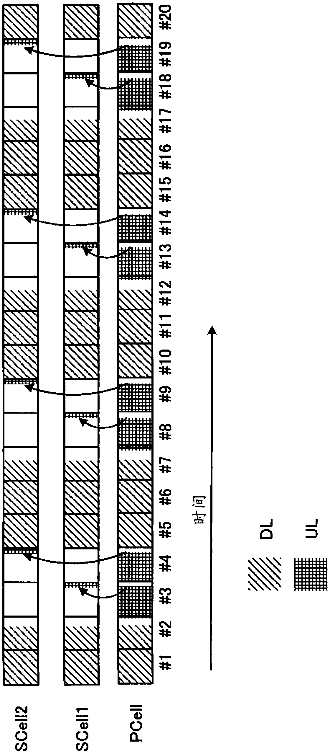 User terminal, wireless base station, and wireless communication method