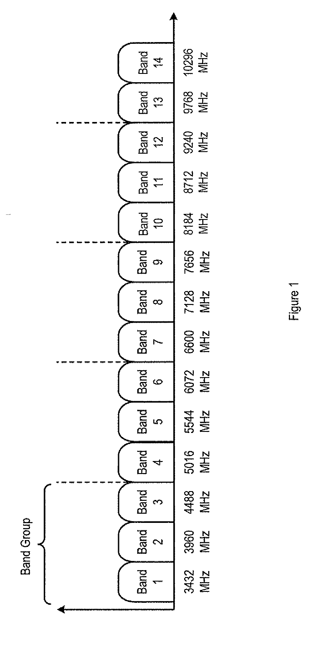 Antenna arrangement