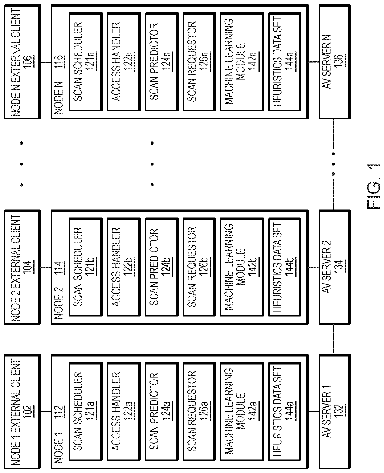 Predictive real-time and scheduled Anti-virus scanning