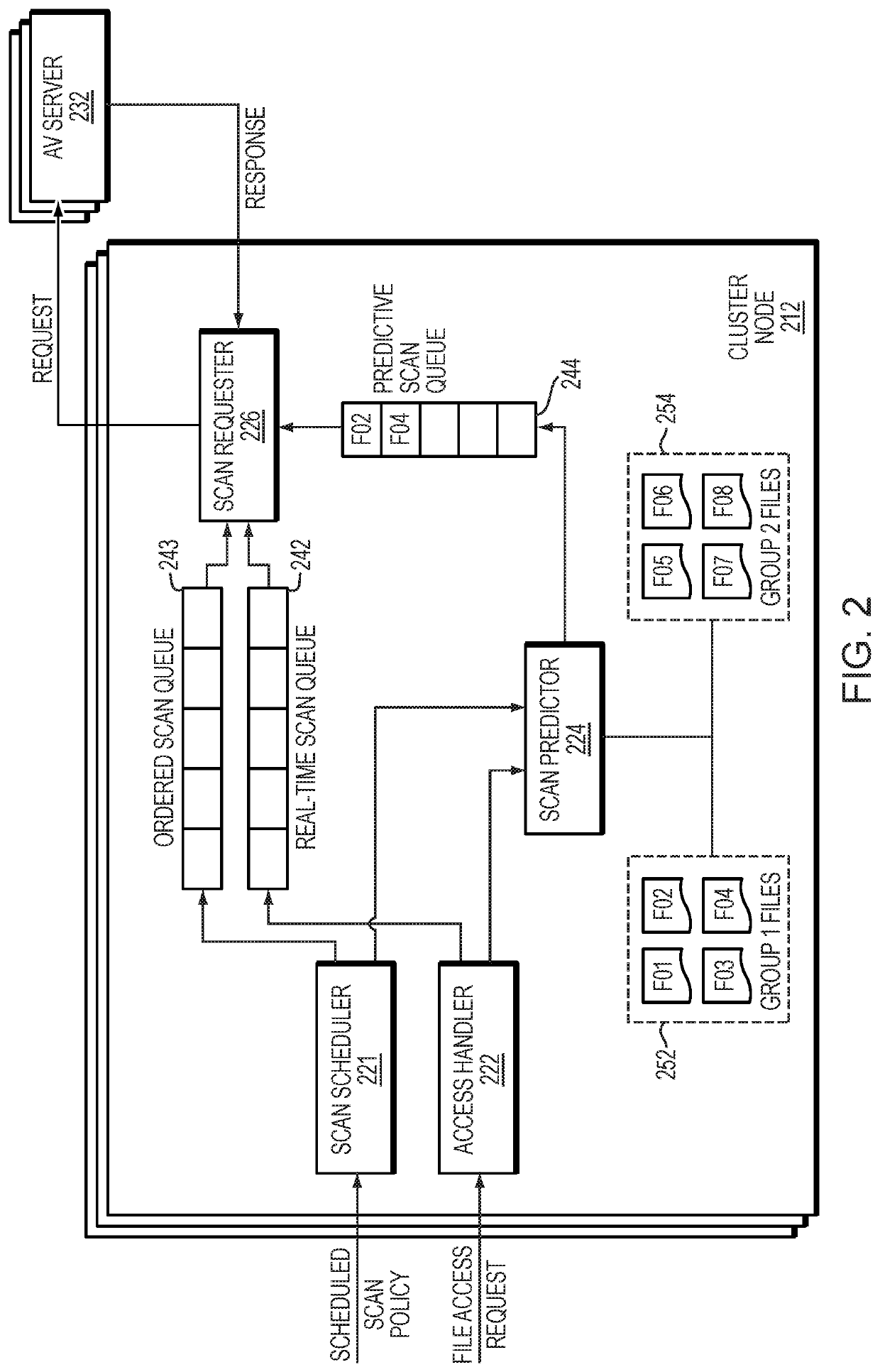 Predictive real-time and scheduled Anti-virus scanning