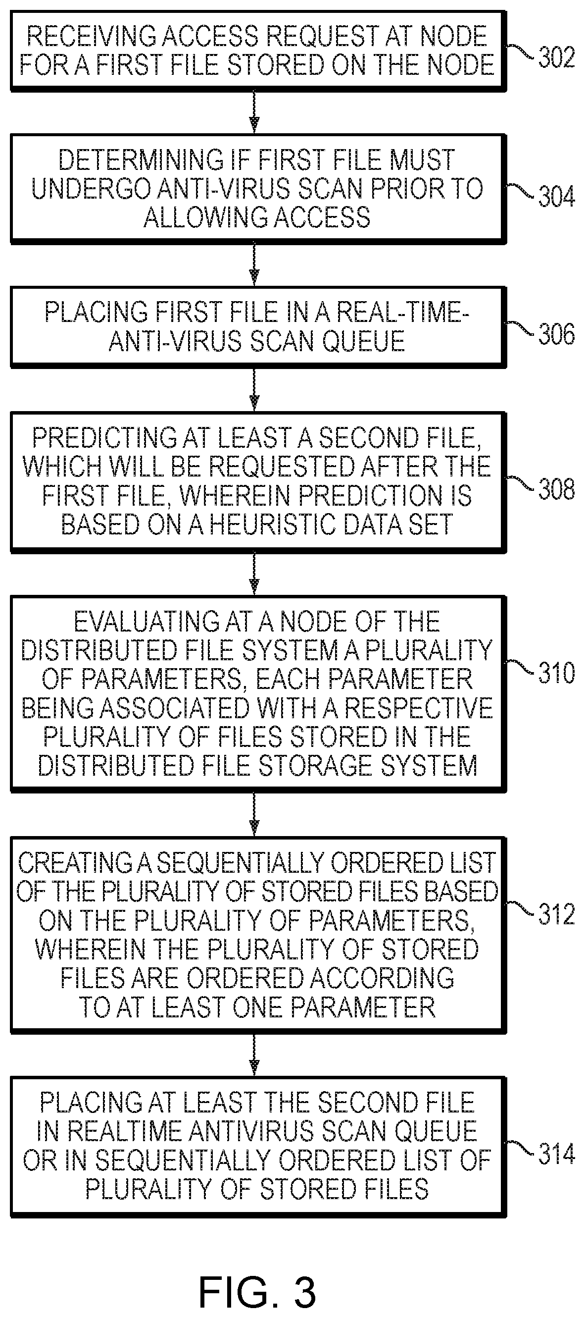 Predictive real-time and scheduled Anti-virus scanning