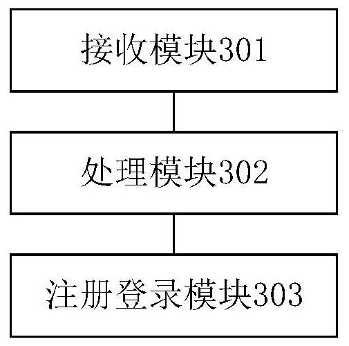 User login method and device, storage medium and electronic equipment