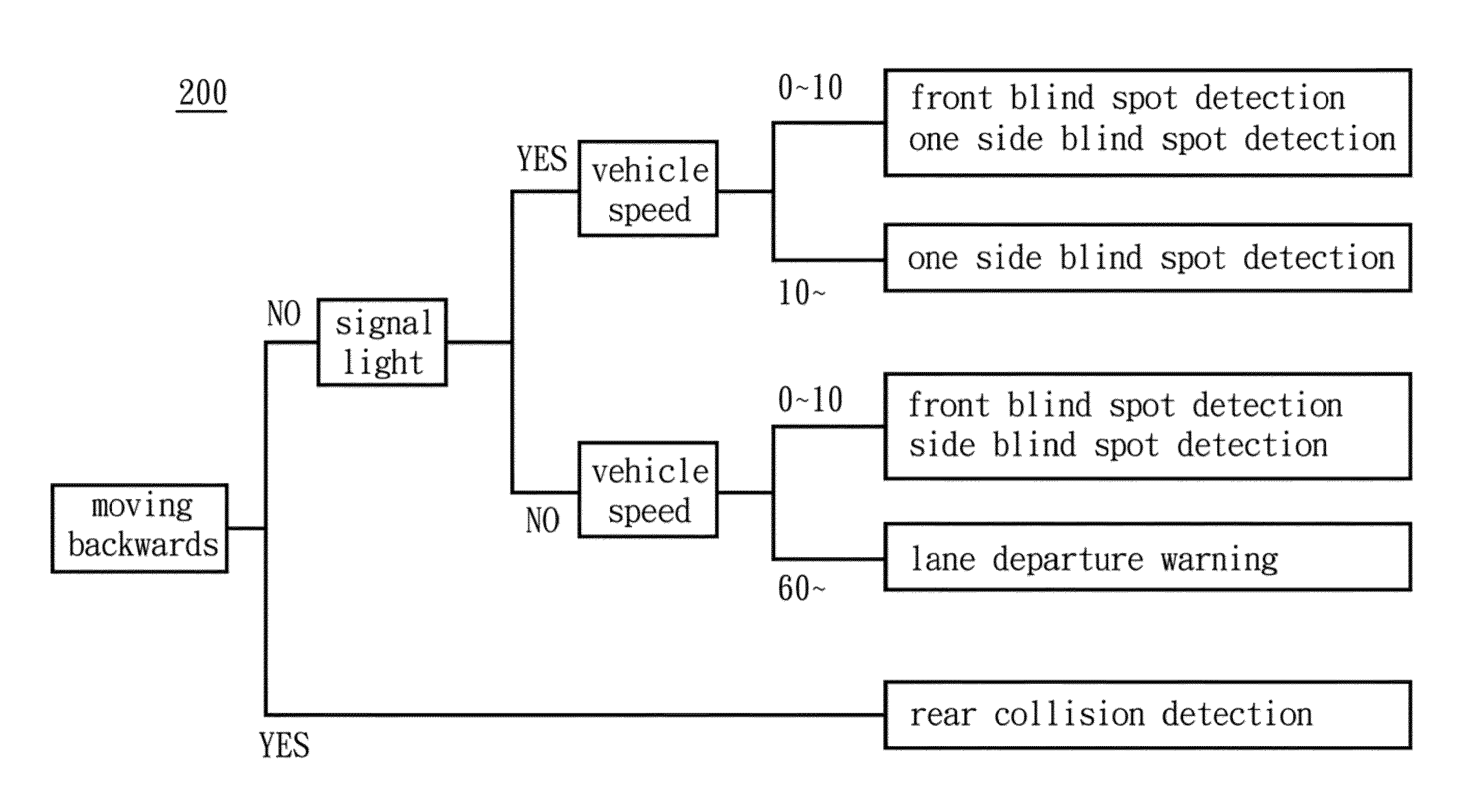 Adjusting Method and System of Intelligent Vehicle Imaging Device