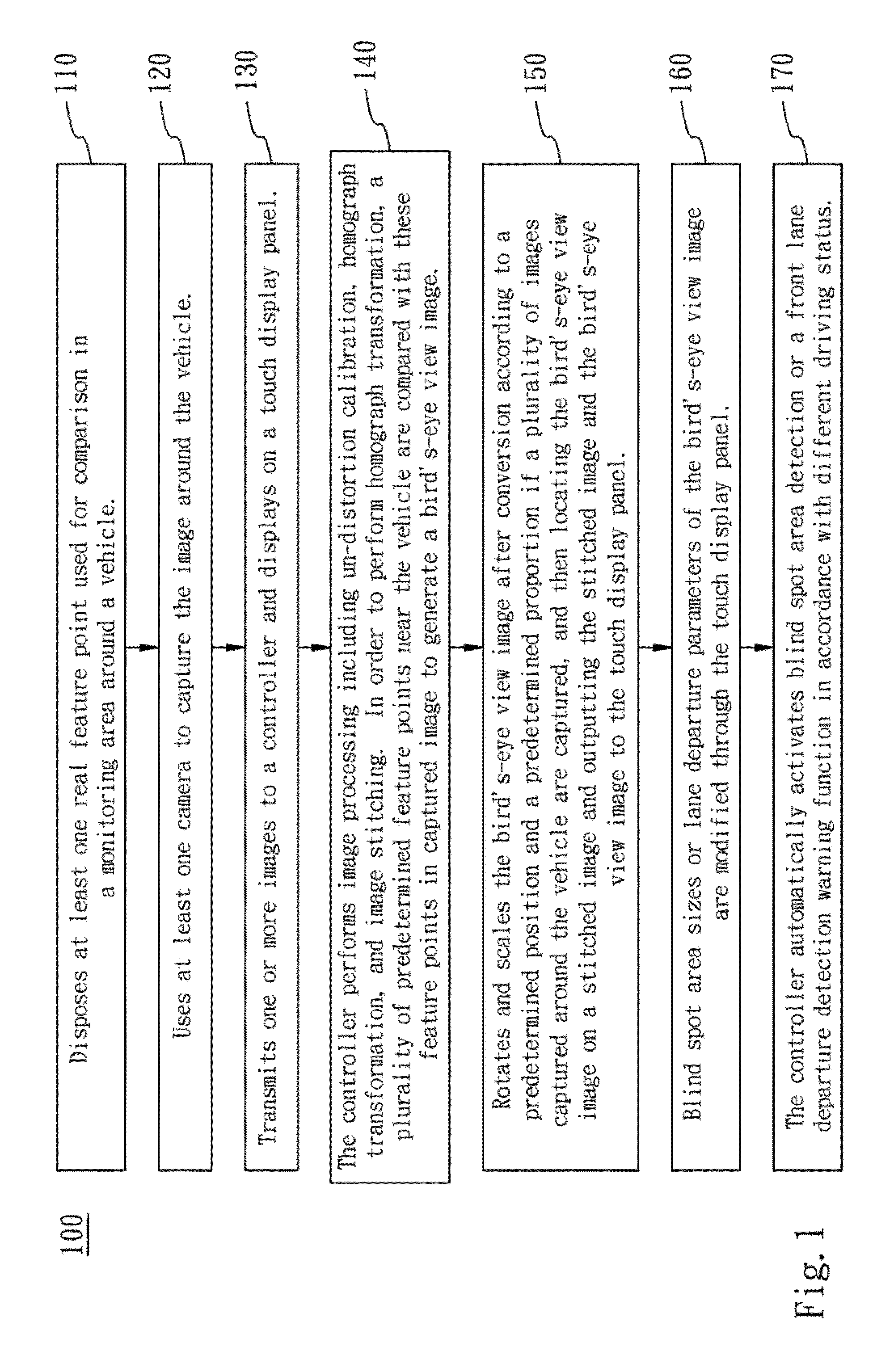 Adjusting Method and System of Intelligent Vehicle Imaging Device