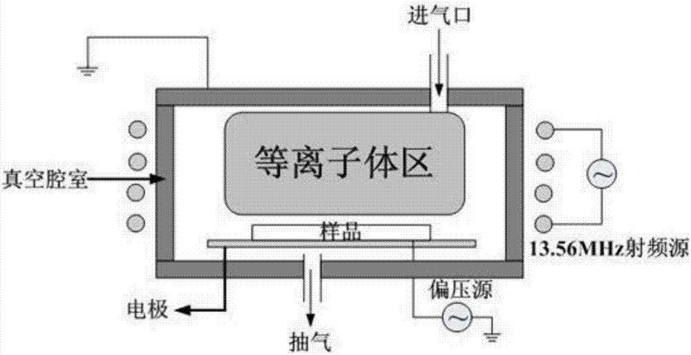 Machining method for polishing process of RB-SiC optical element