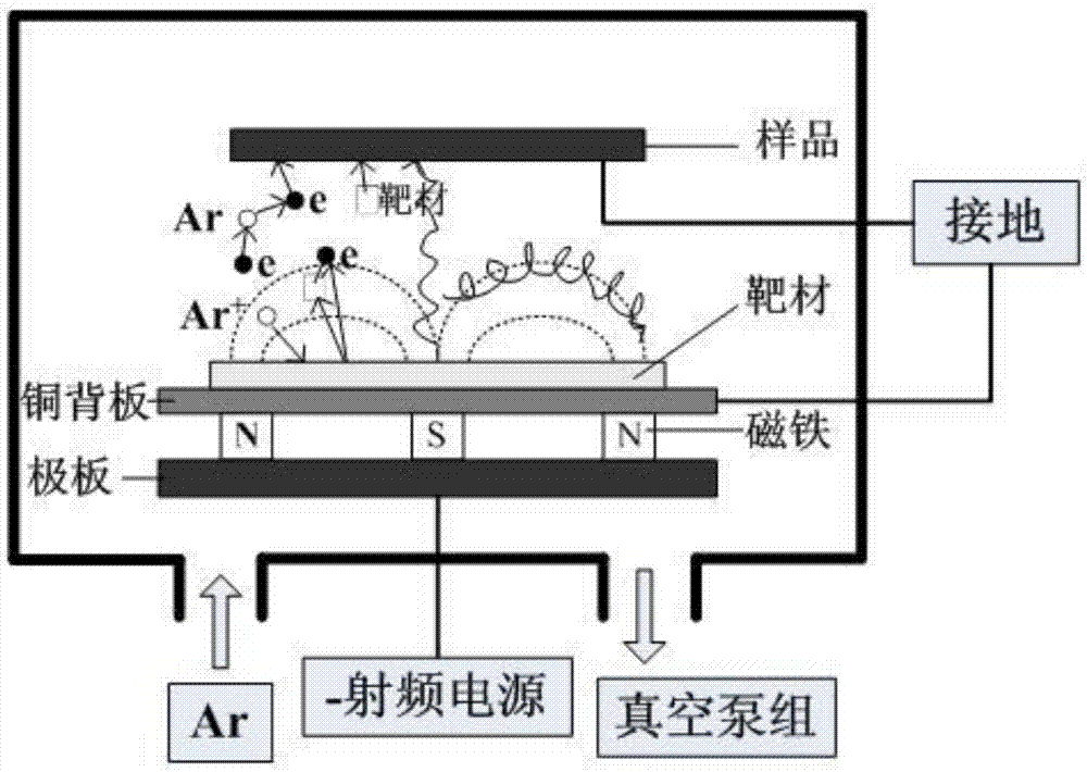 Machining method for polishing process of RB-SiC optical element