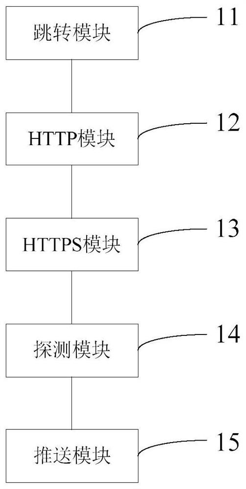 Self-signed ssl certificate processing system and method