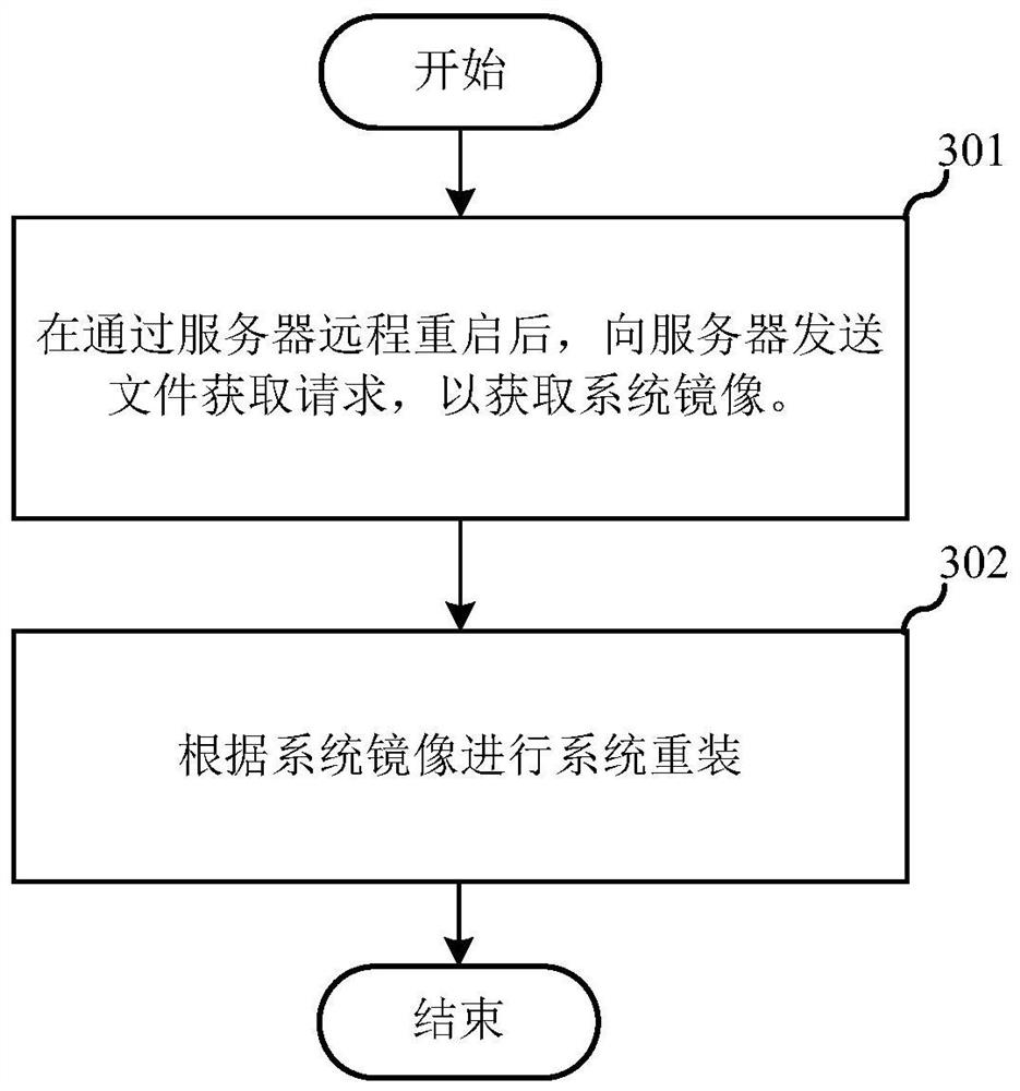 Equipment reinstallation method and system, console, server and electronic equipment