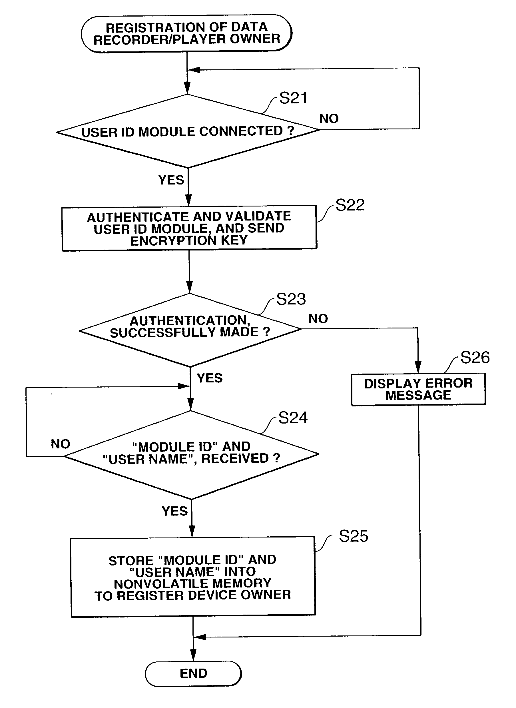 Method and apparatus for recording and/or reproducing data and record medium