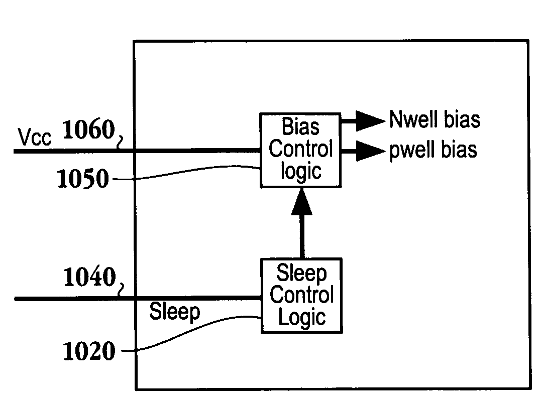 Method and system for reducing static leakage current in programmable logic devices