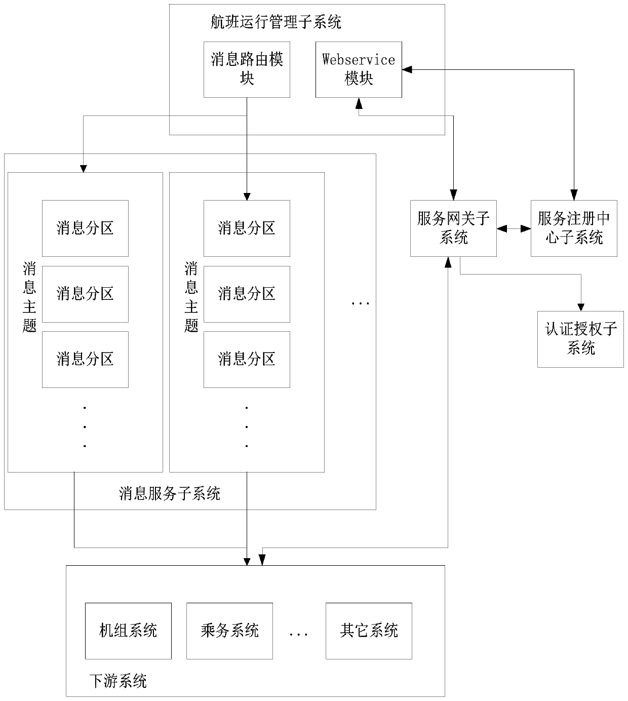 Flight data release system, flight change method and message processing method