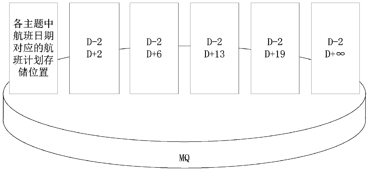 Flight data release system, flight change method and message processing method