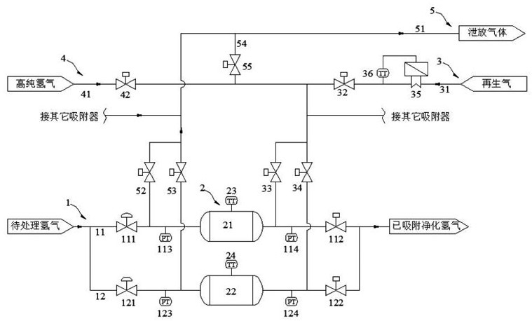 Hydrogen adsorber regeneration system and method thereof