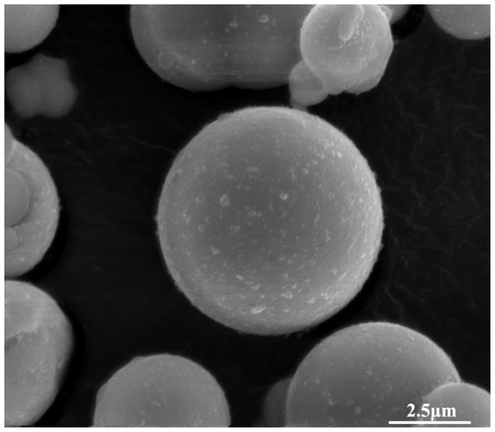 Iron-based magnetic powder with double coating layers as well as preparation method and application of iron-based magnetic powder