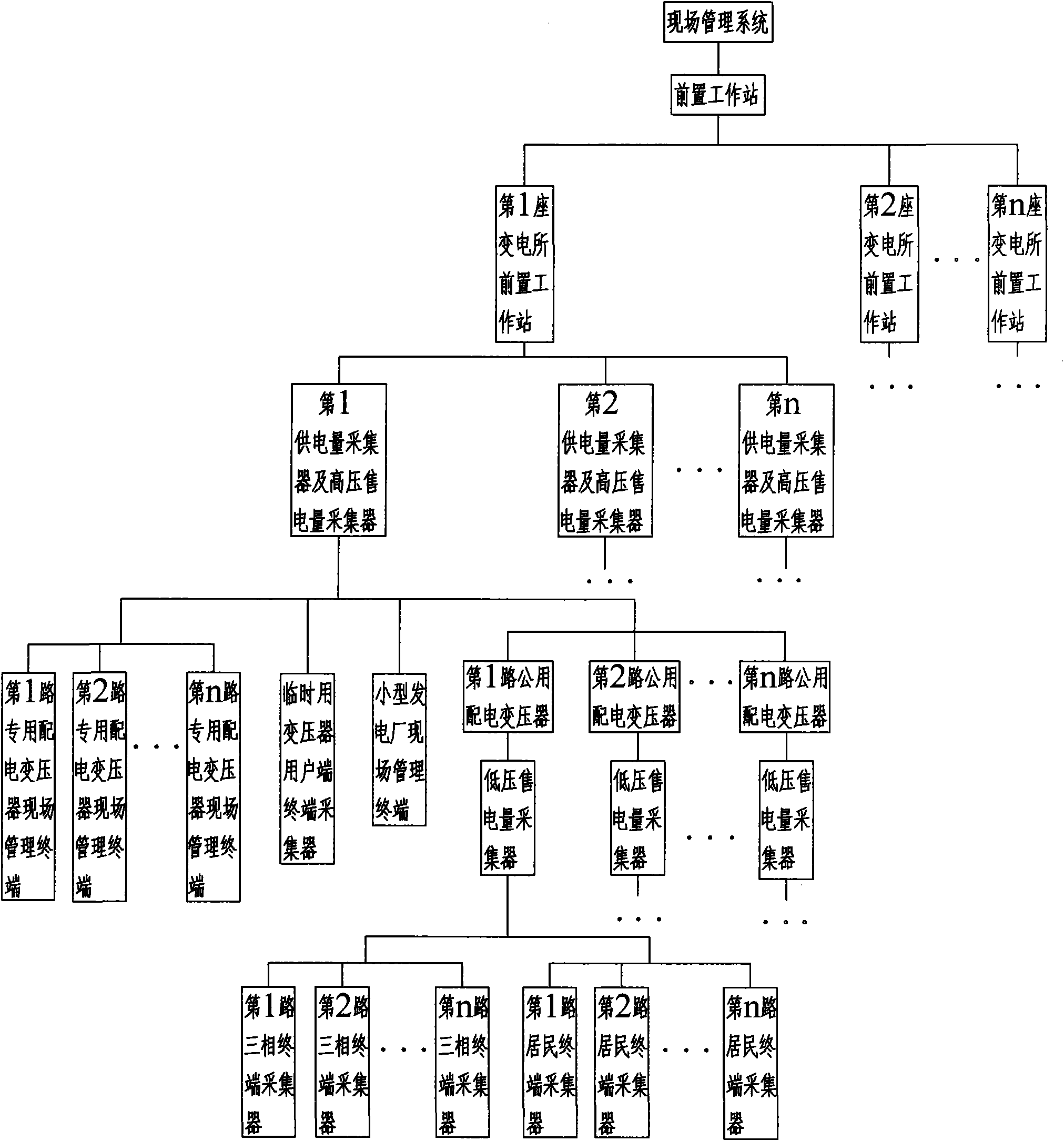 System and method for calculating line loss rate of electric power distribution line