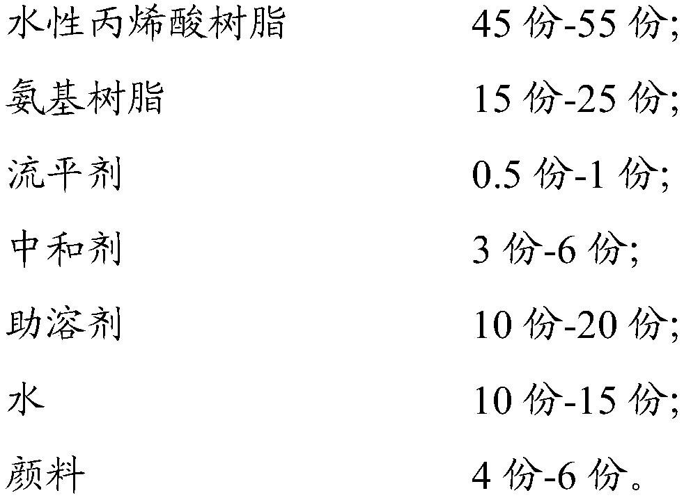 Aqueous metal baking varnish and preparation method thereof