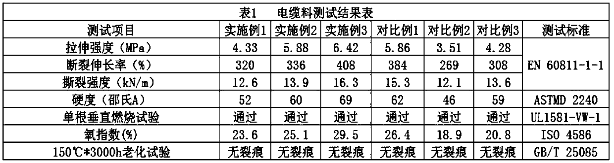 Halogen-free flame-retardant cable material