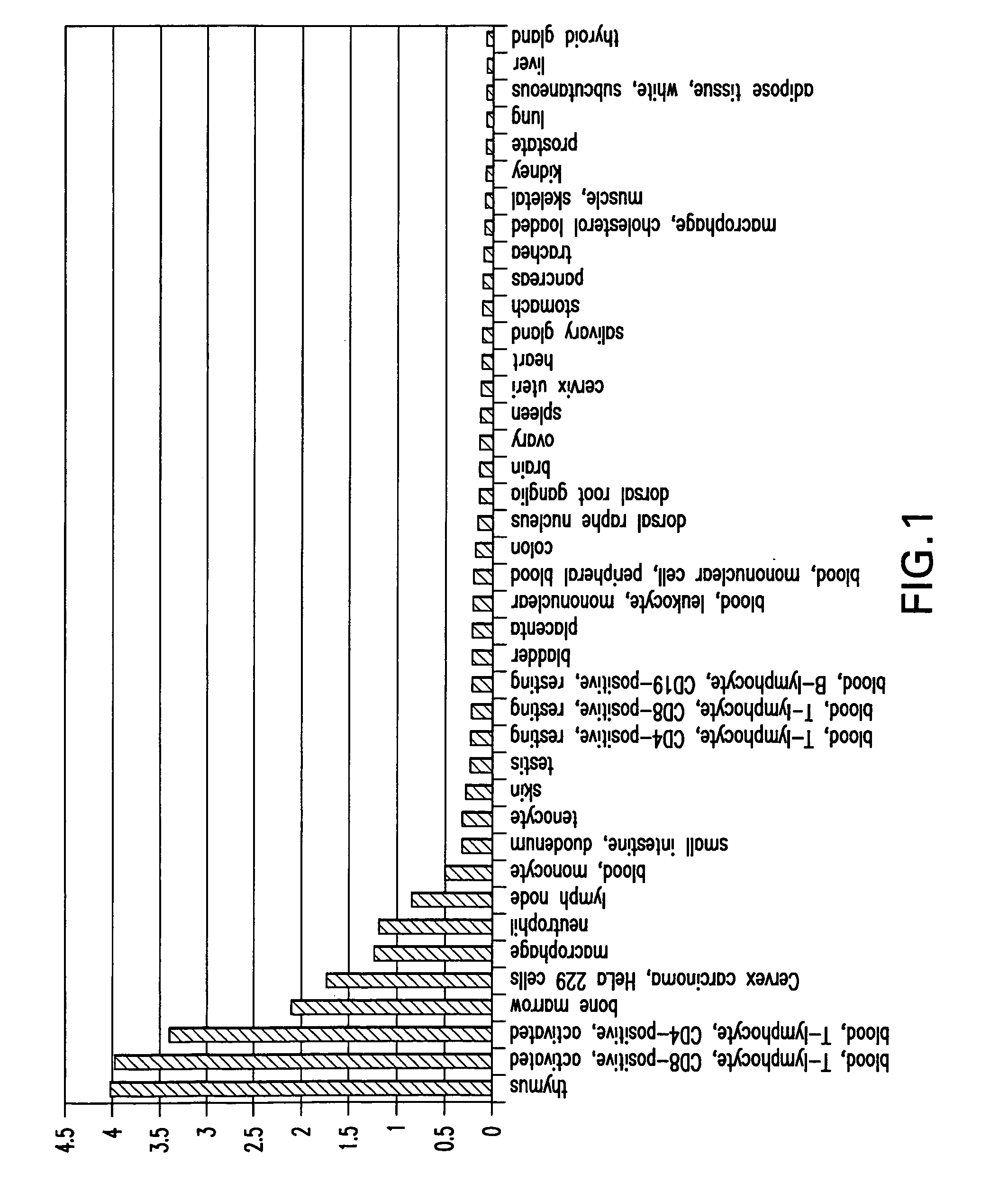 Novel HIV targets