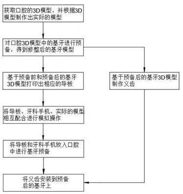 Auxiliary tool for fixing and repairing teeth and use method