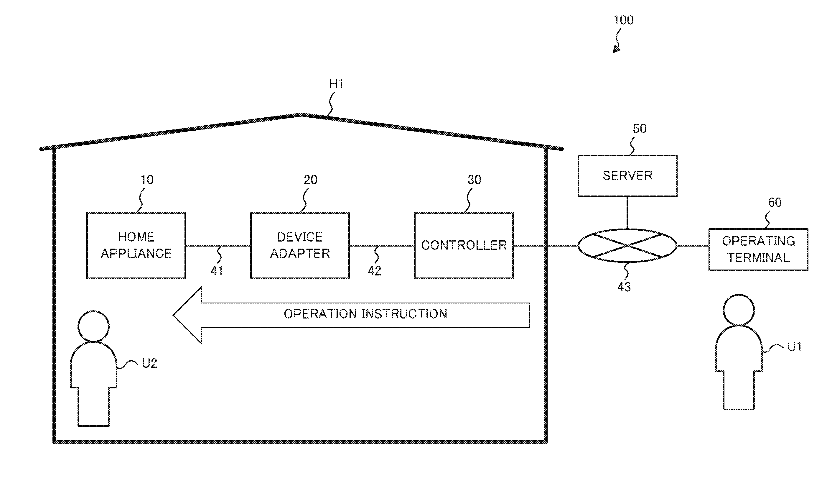 Remote control system, in-home device, relay apparatus, device management method, and program