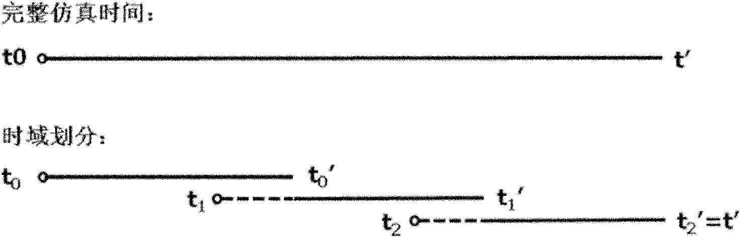 Circuit simulation method for realizing parallel computation through time domain division