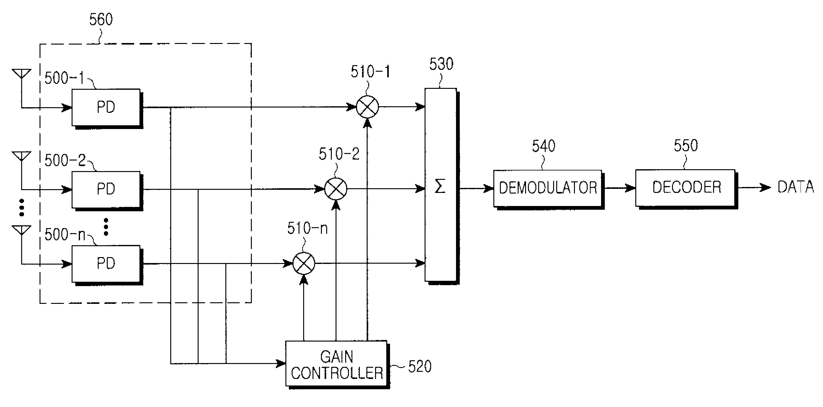 Method and apparatus for processing signals of photo-detector in visible light communication system