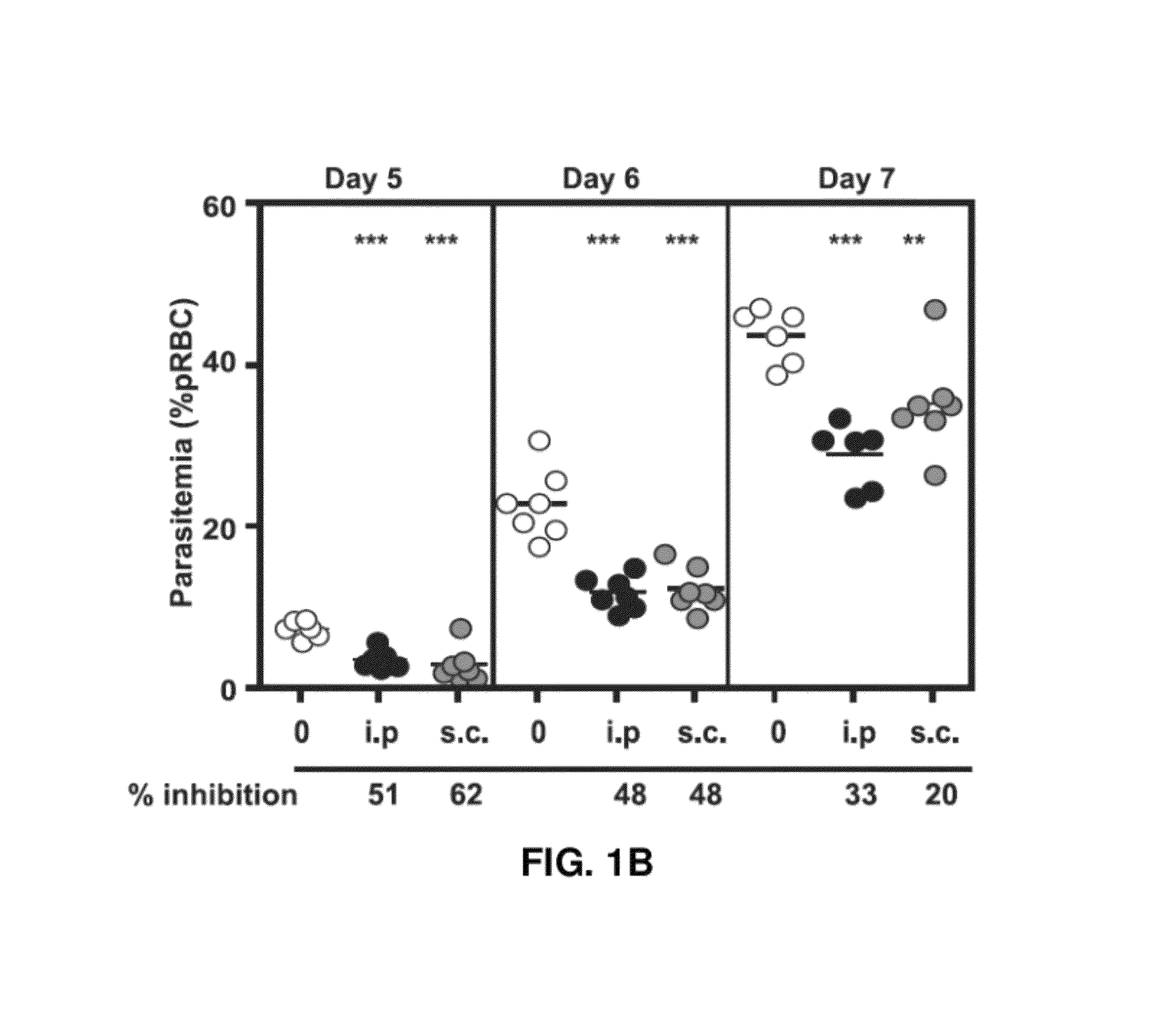 Combination therapy and uses thereof for treatment and prevention of parasitic infection and disease