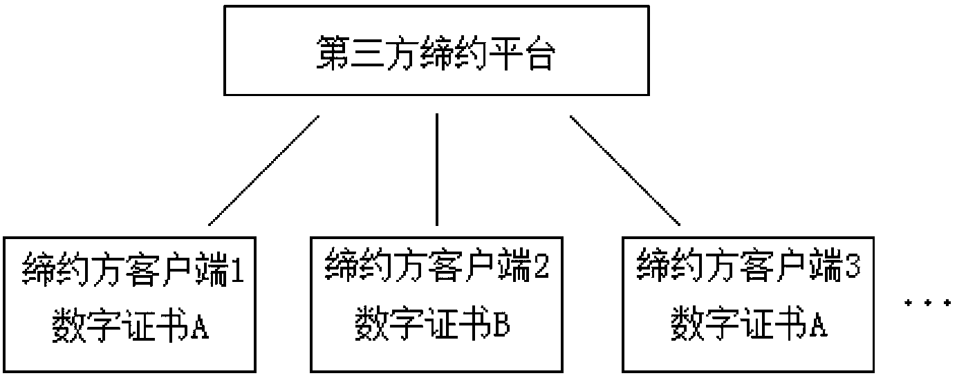 Third-party platform electronic contracting system based on electronic signature technology