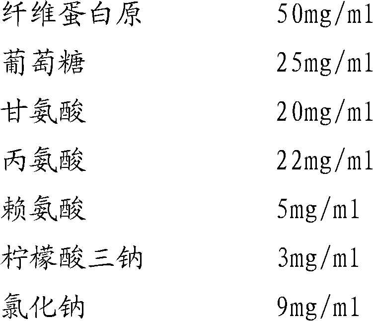 Preparation method for fibrinogen