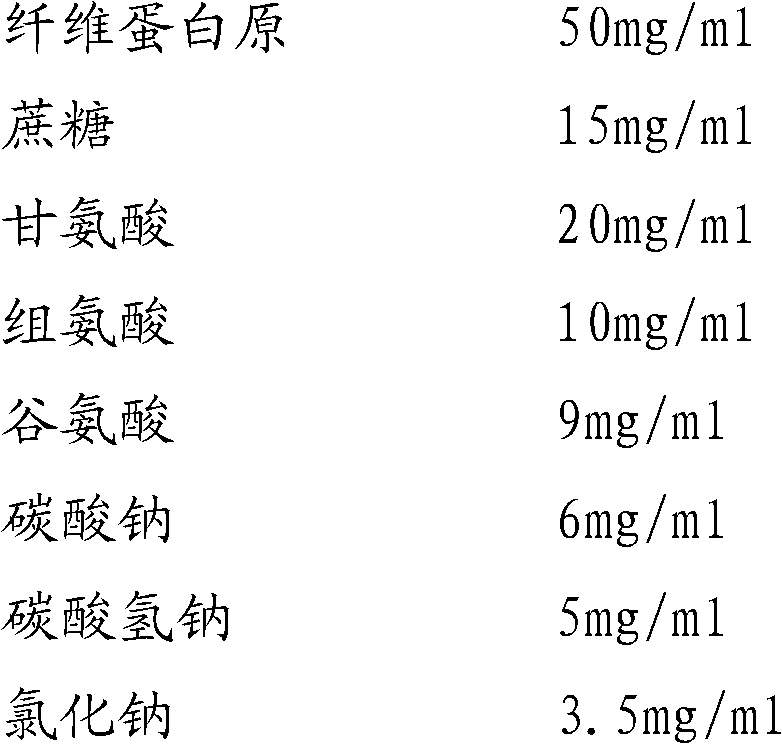 Preparation method for fibrinogen