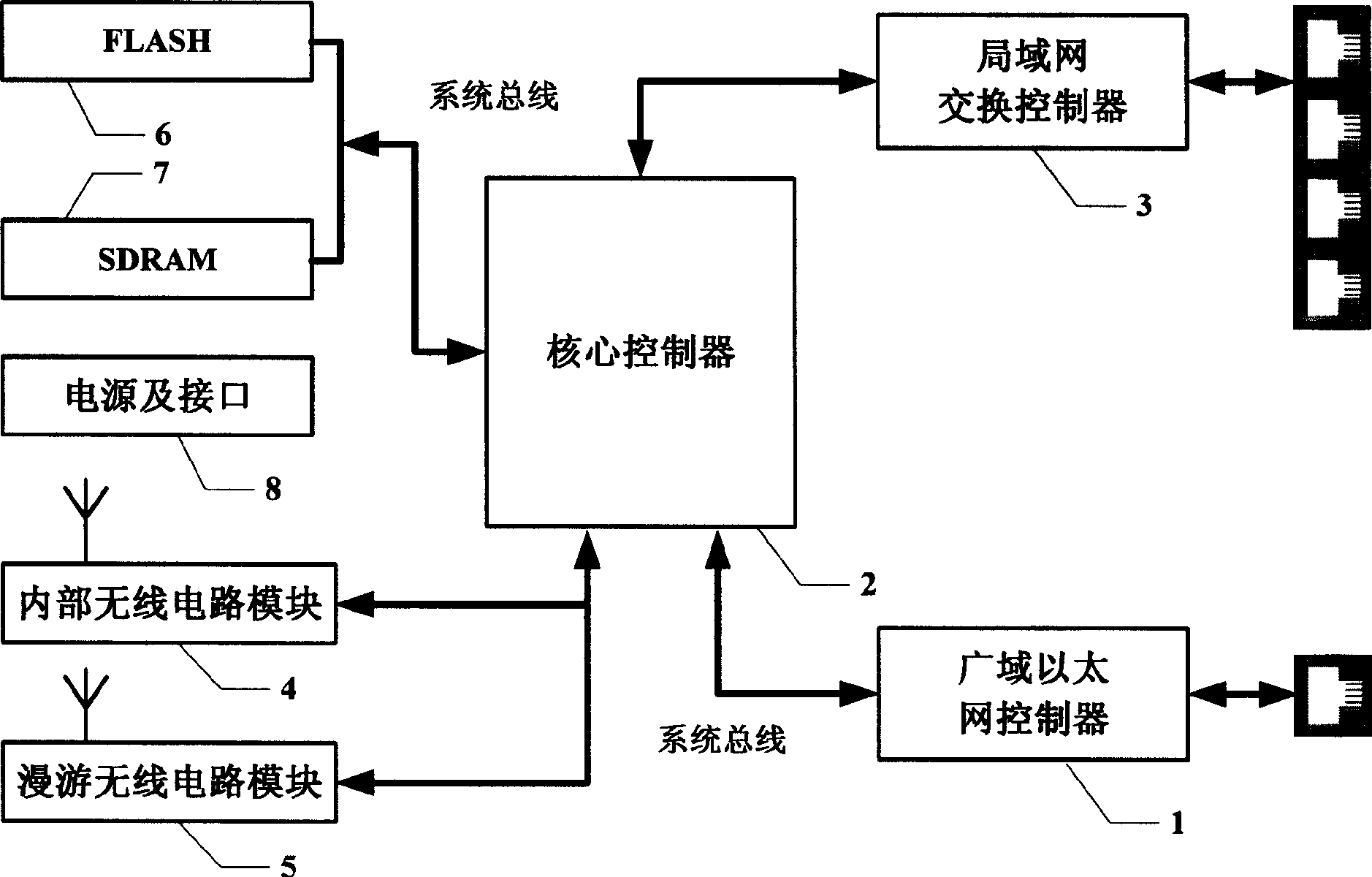 Method for realizing the public wireless broadband network access and wireless network access equipment