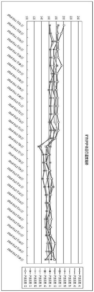 Submerged arc furnace body protection method