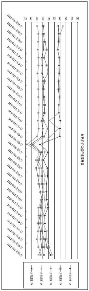 Submerged arc furnace body protection method