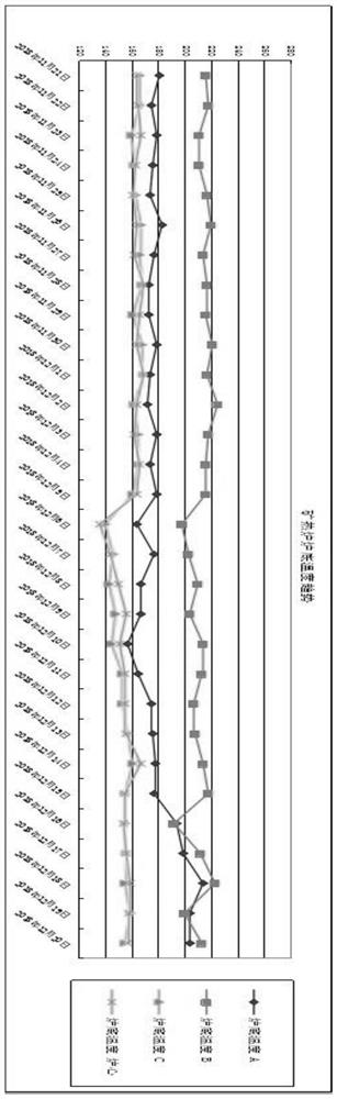 Submerged arc furnace body protection method