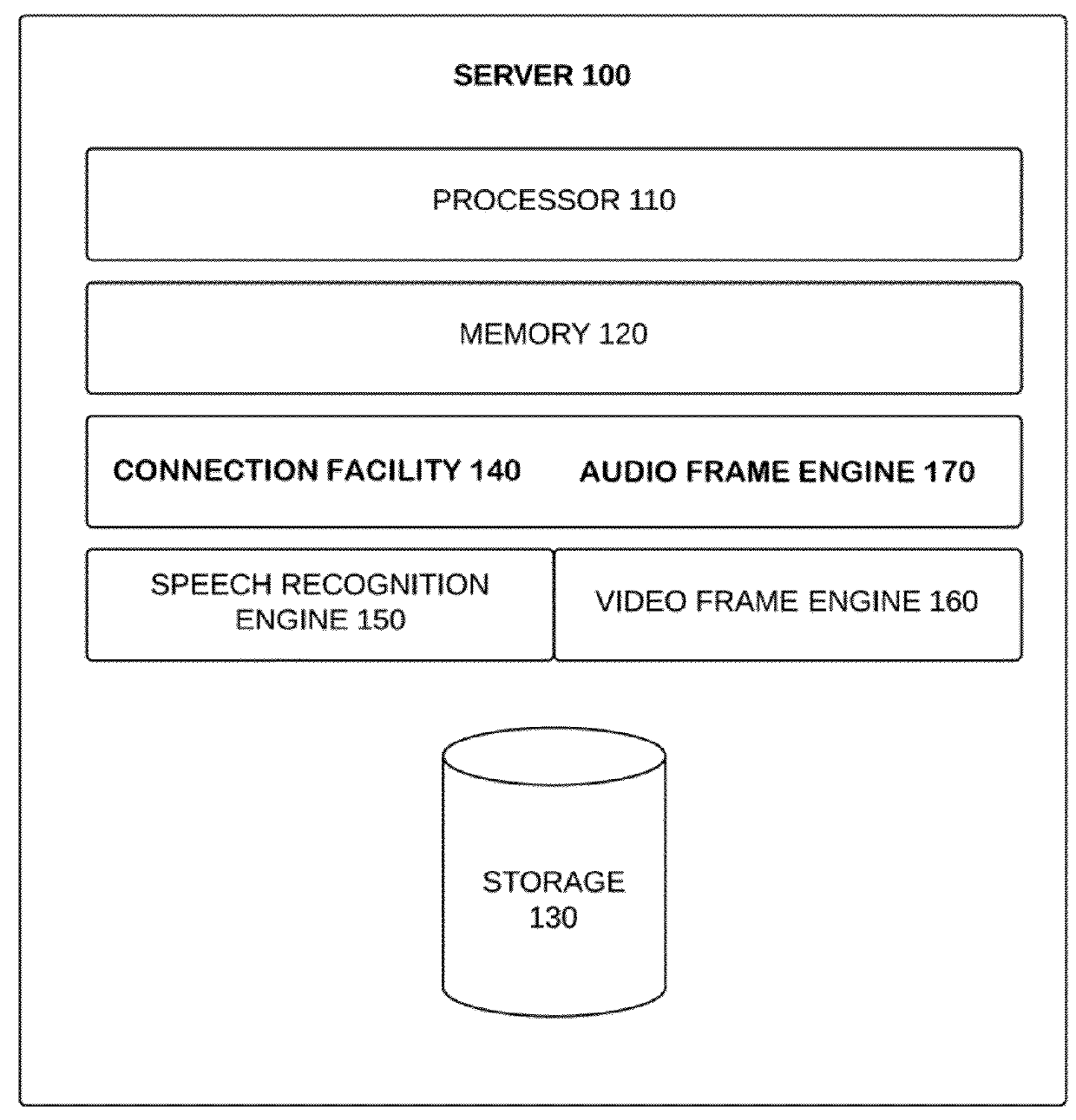 Metadata extraction of non-transcribed video and audio streams