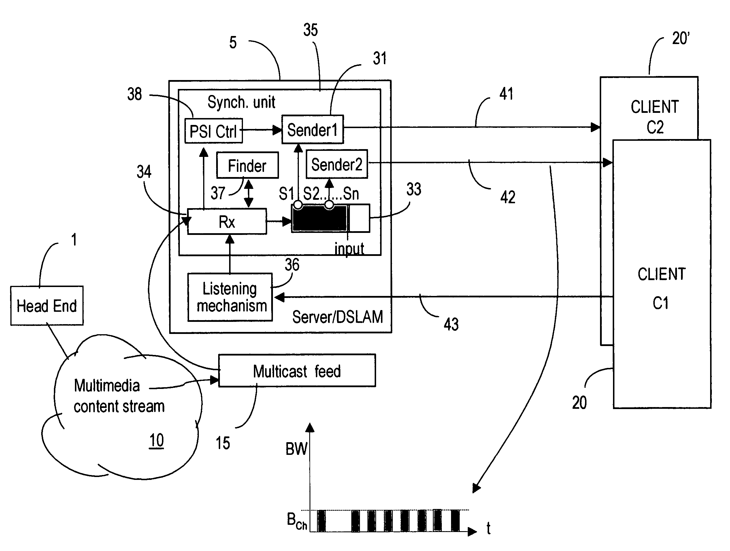 Milestone synchronization in broadcast multimedia streams