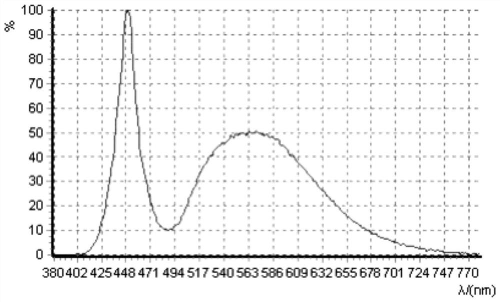 An imitation solar spectrum LED lamp