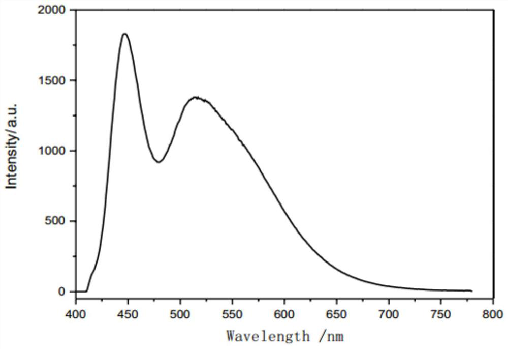 An imitation solar spectrum LED lamp