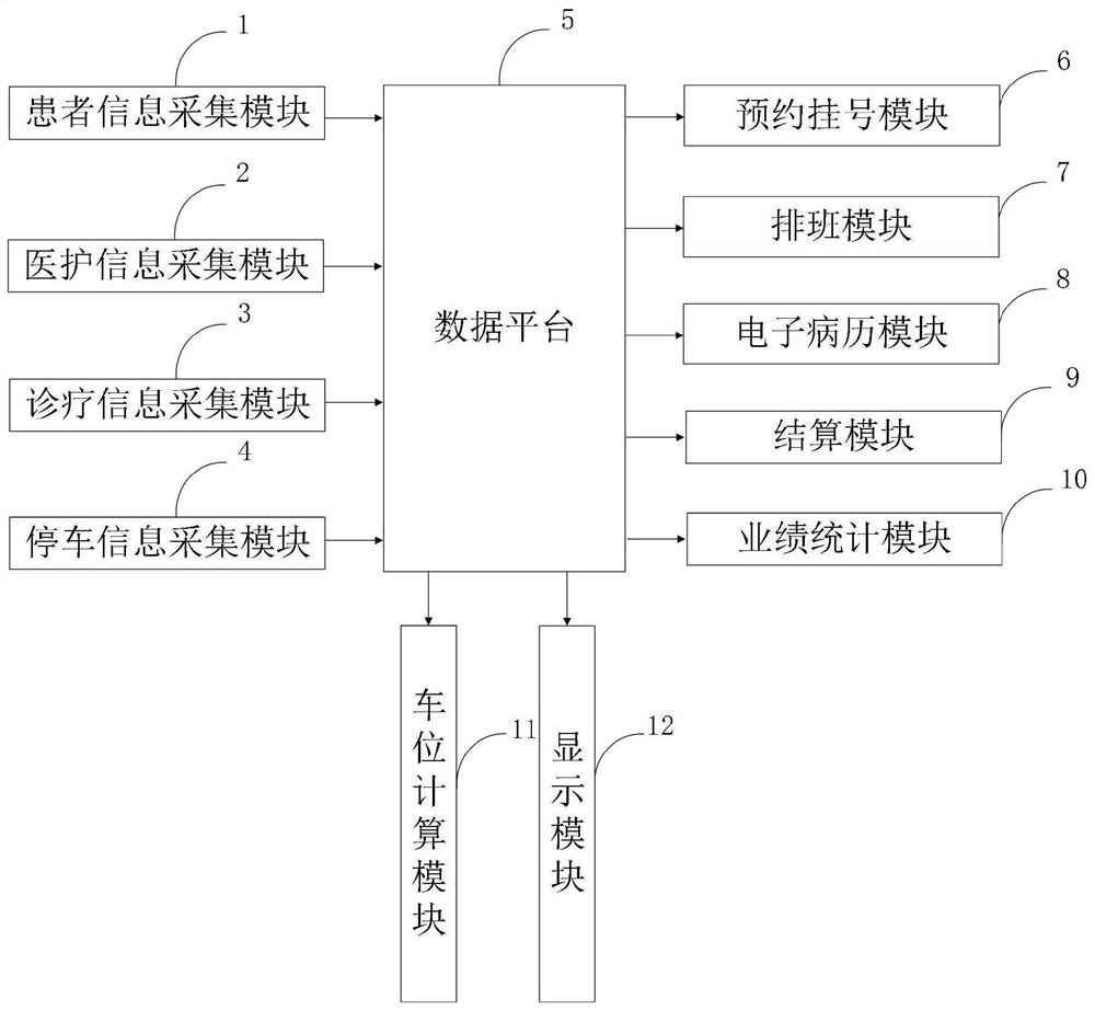 Smart hospital information intelligent acquisition method and system by taking user as core