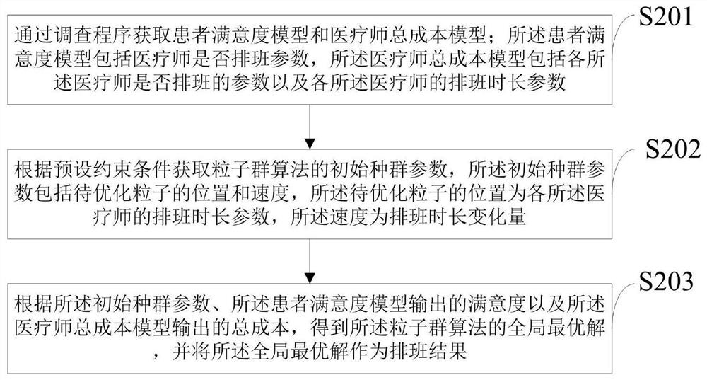 Smart hospital information intelligent acquisition method and system by taking user as core