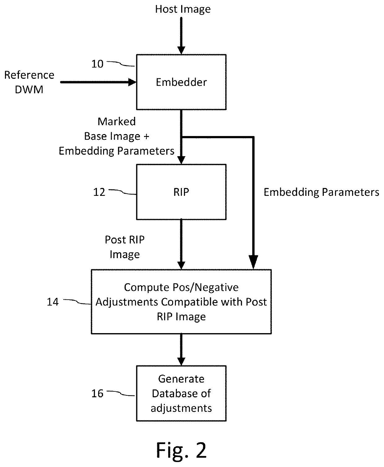 Serialized digital watermarking for variable data printing