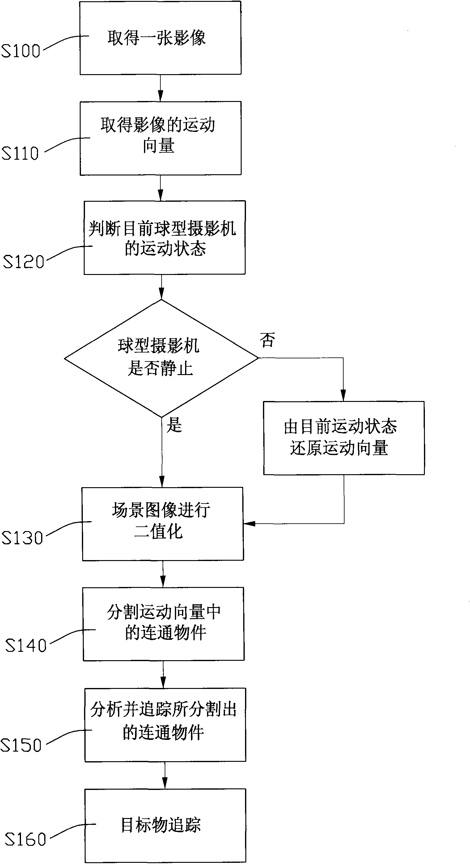 Automatic spherical camera tracing method