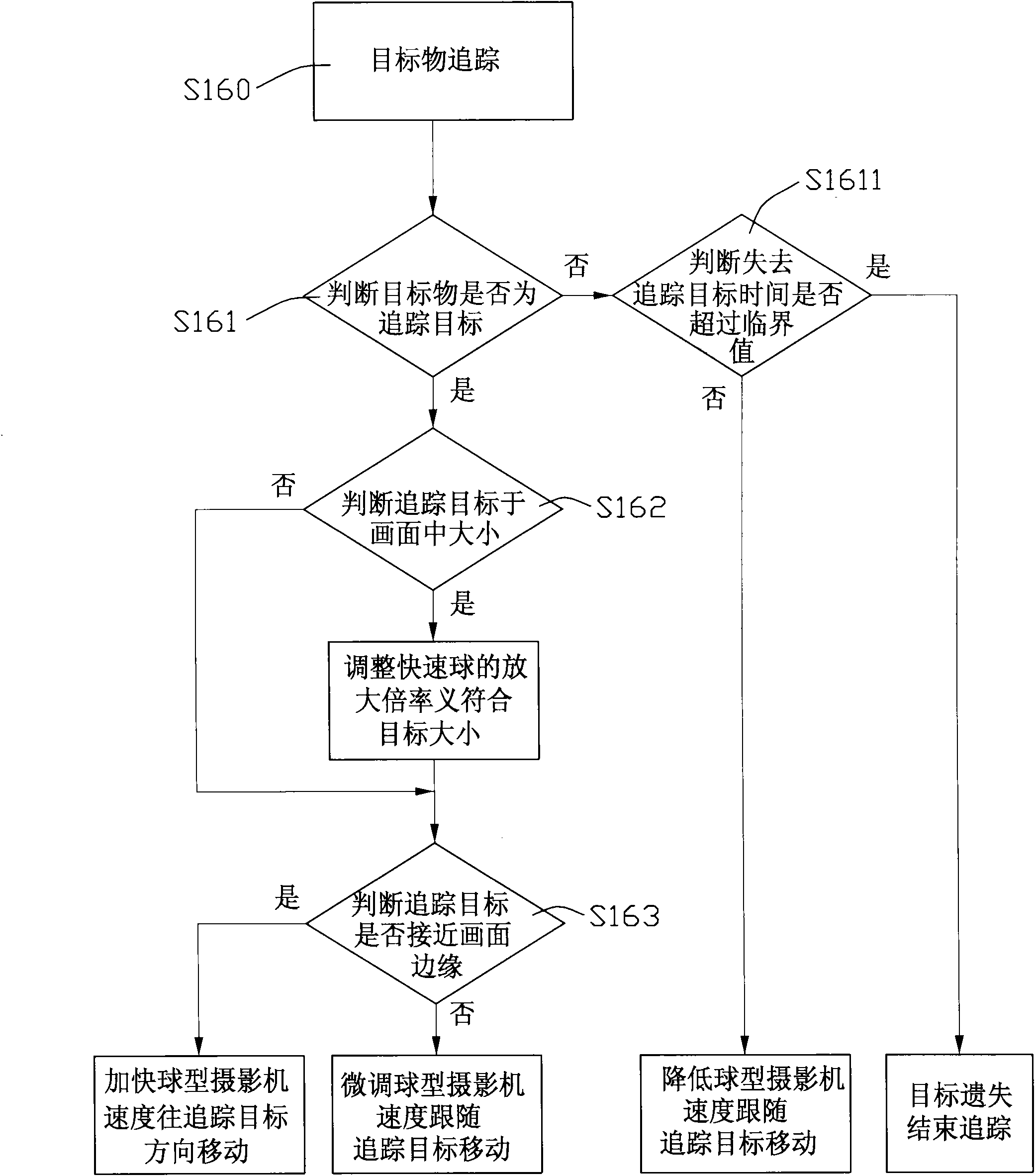 Automatic spherical camera tracing method