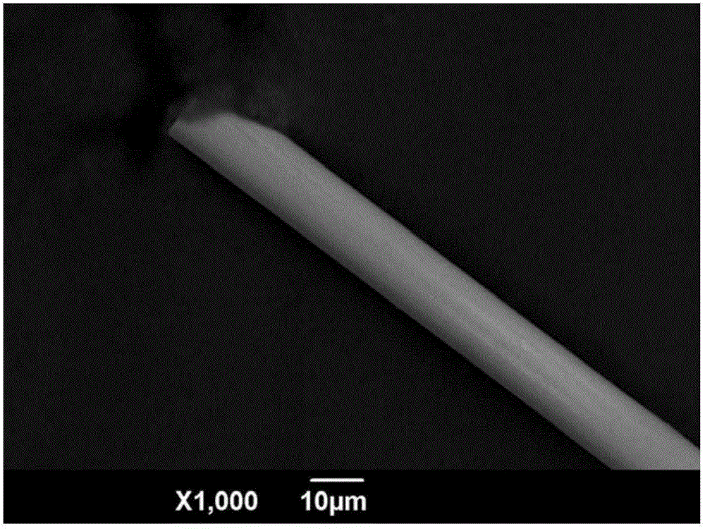 Preparation method and application of basalt fiber-TiO2 composite material