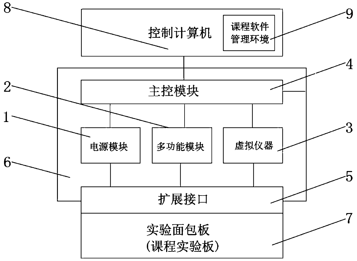 Virtual instrument embedded in comprehensive teaching experiment platform