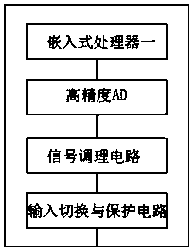 Virtual instrument embedded in comprehensive teaching experiment platform