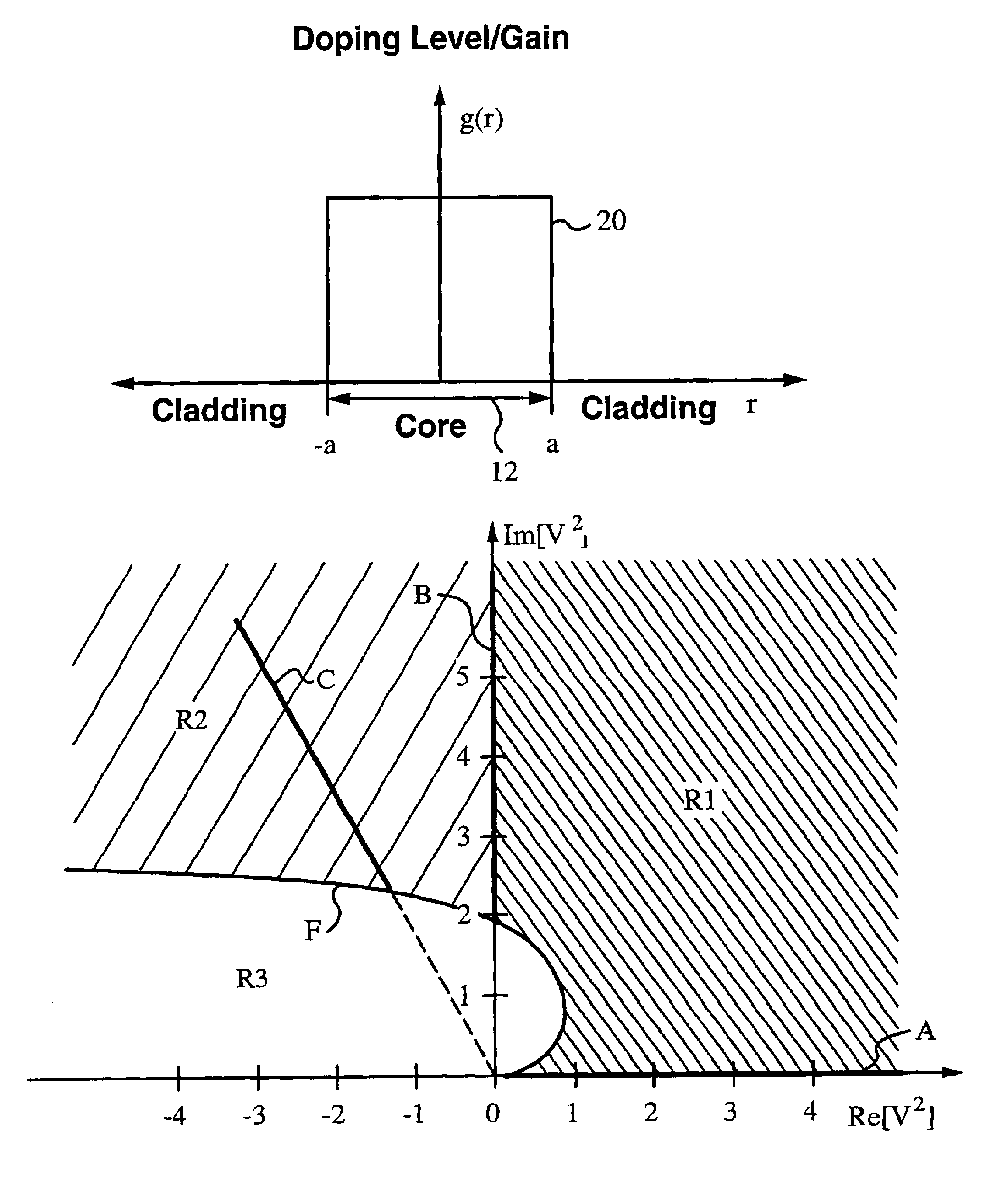 Fiber lasers having a complex-valued Vc-parameter for gain-guiding