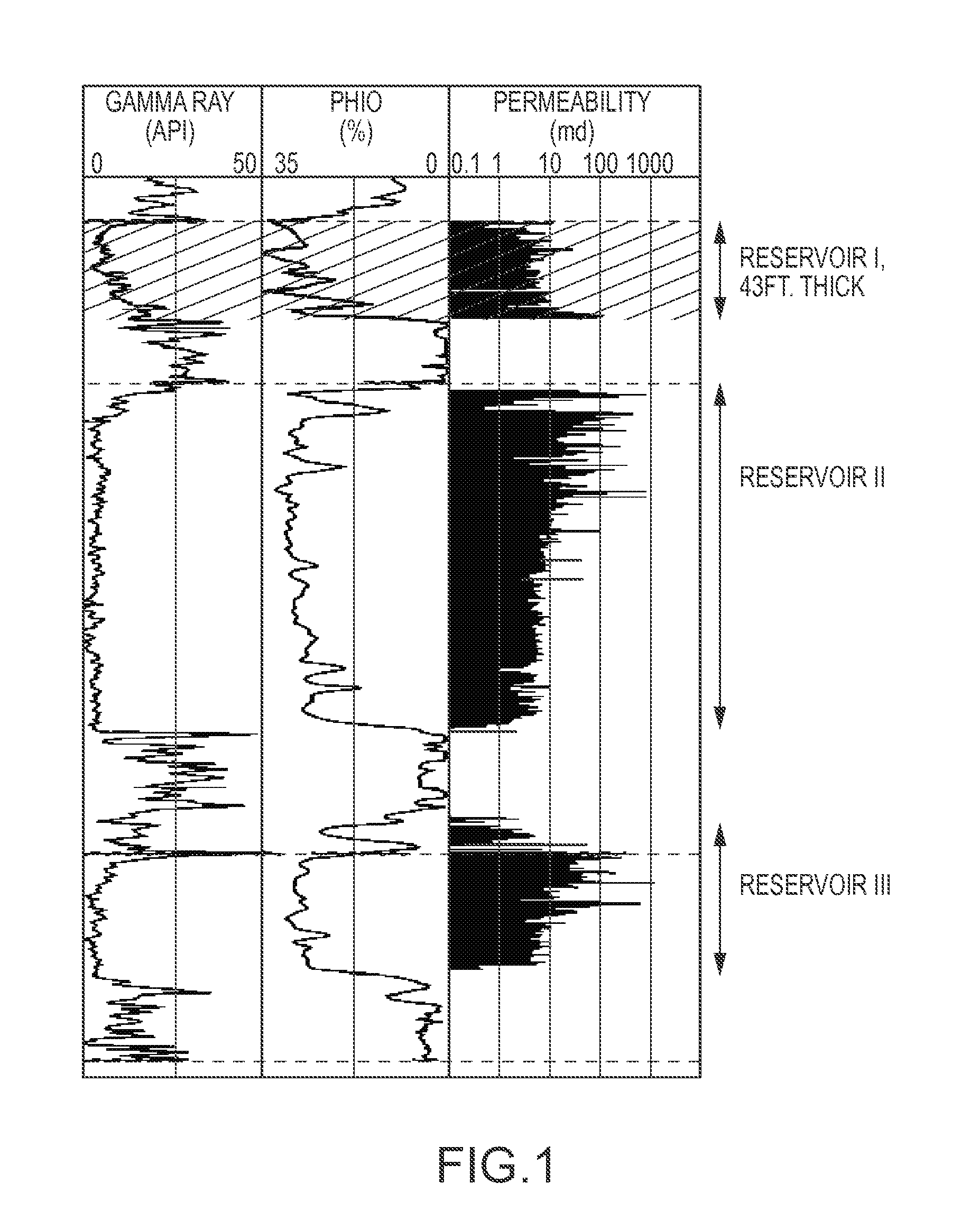 Enhanced oil recovery process to inject low-salinity water alternating surfactant-gas in oil-wet carbonate reservoirs