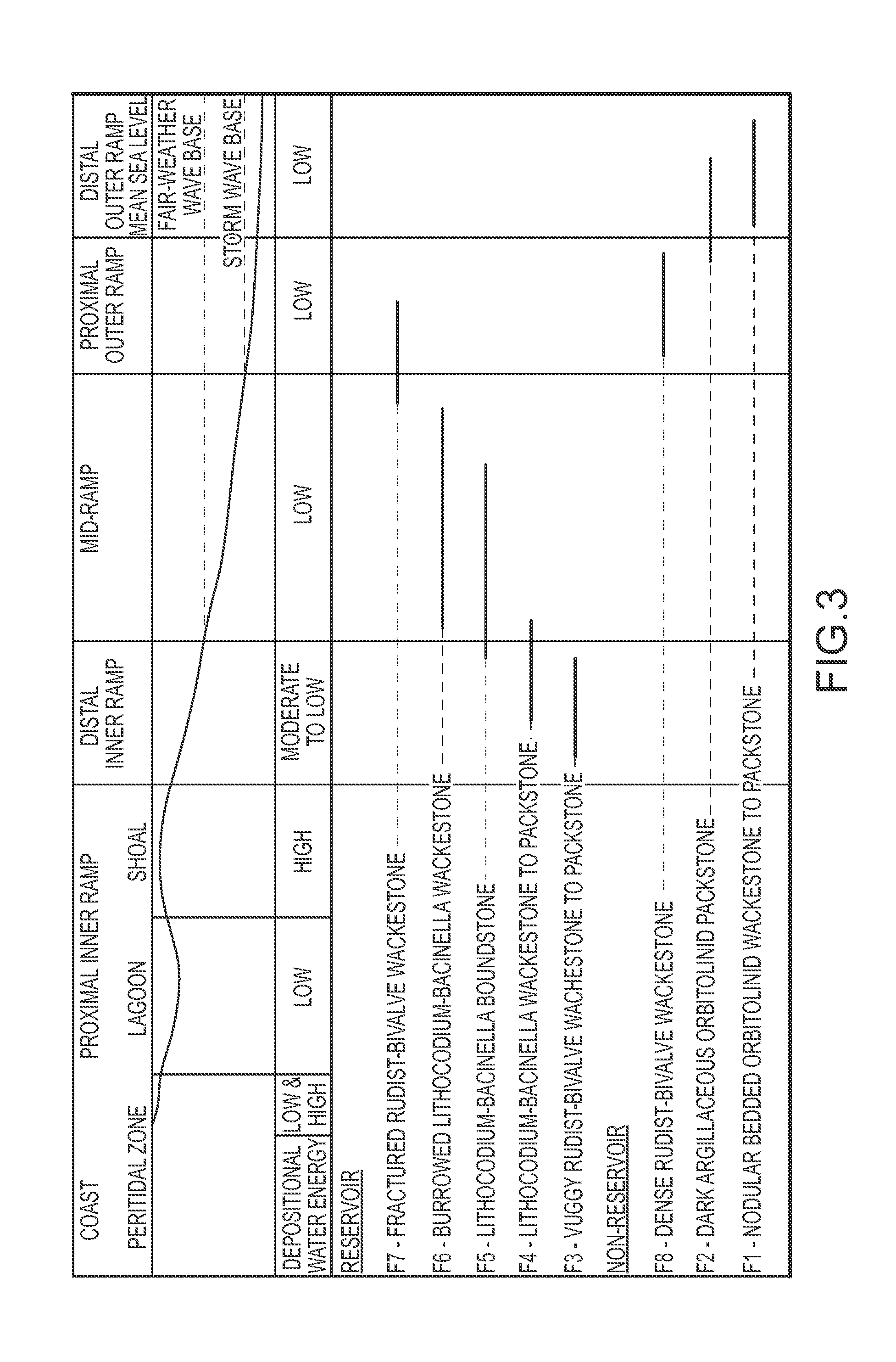 Enhanced oil recovery process to inject low-salinity water alternating surfactant-gas in oil-wet carbonate reservoirs