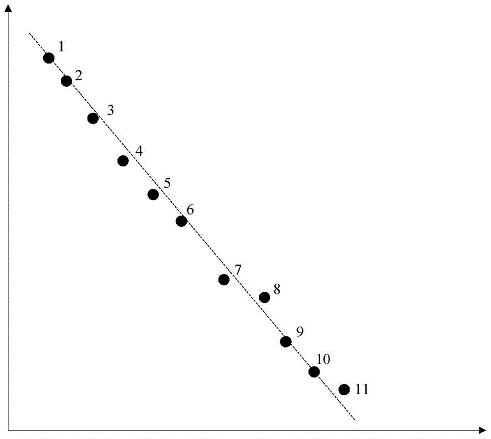 Geologic horizon fragment automatic combination method